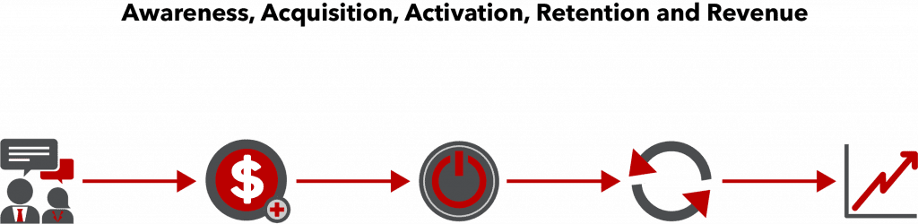 User Journey Steps